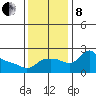 Multnomah Channel tide chart for Friday, November 8, 2024
