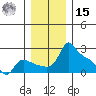 Multnomah Channel tide chart for Sunday, December 15, 2024