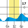Multnomah Channel tide chart for Tuesday, December 17, 2024