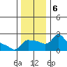 Multnomah Channel tide chart for Friday, December 6, 2024