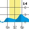 Multnomah Channel tide chart for Tuesday, January 14, 2025