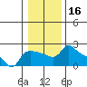 Multnomah Channel tide chart for Thursday, January 16, 2025