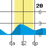 Multnomah Channel tide chart for Monday, January 20, 2025