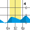 Multnomah Channel tide chart for Saturday, January 4, 2025
