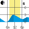 Multnomah Channel tide chart for Monday, January 6, 2025