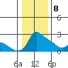Multnomah Channel tide chart for Wednesday, January 8, 2025