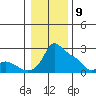 Multnomah Channel tide chart for Thursday, January 9, 2025