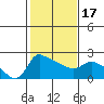 Multnomah Channel tide chart for Monday, February 17, 2025