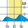 Multnomah Channel tide chart for Wednesday, March 12, 2025