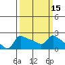 Multnomah Channel tide chart for Saturday, March 15, 2025