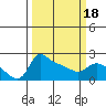 Multnomah Channel tide chart for Tuesday, March 18, 2025
