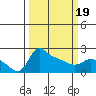 Multnomah Channel tide chart for Wednesday, March 19, 2025