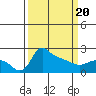 Multnomah Channel tide chart for Thursday, March 20, 2025