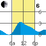 Multnomah Channel tide chart for Thursday, March 6, 2025