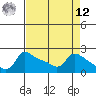 Multnomah Channel tide chart for Saturday, April 12, 2025