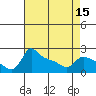 Multnomah Channel tide chart for Tuesday, April 15, 2025