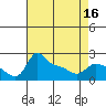 Multnomah Channel tide chart for Wednesday, April 16, 2025
