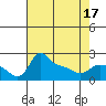 Multnomah Channel tide chart for Thursday, April 17, 2025