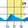 Multnomah Channel tide chart for Friday, April 18, 2025