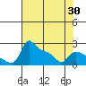 Multnomah Channel tide chart for Wednesday, April 30, 2025