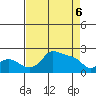 Multnomah Channel tide chart for Sunday, April 6, 2025