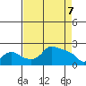 Multnomah Channel tide chart for Monday, April 7, 2025