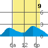 Multnomah Channel tide chart for Wednesday, April 9, 2025