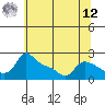 Multnomah Channel tide chart for Monday, May 12, 2025