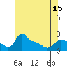 Multnomah Channel tide chart for Thursday, May 15, 2025