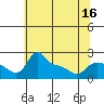 Multnomah Channel tide chart for Friday, May 16, 2025