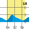 Multnomah Channel tide chart for Sunday, May 18, 2025