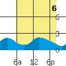Multnomah Channel tide chart for Tuesday, May 6, 2025