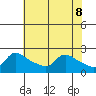 Multnomah Channel tide chart for Thursday, May 8, 2025