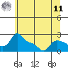 Multnomah Channel tide chart for Wednesday, June 11, 2025