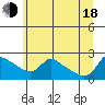 Multnomah Channel tide chart for Wednesday, June 18, 2025