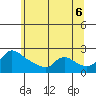 Multnomah Channel tide chart for Friday, June 6, 2025