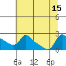 Multnomah Channel tide chart for Tuesday, July 15, 2025