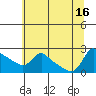 Multnomah Channel tide chart for Wednesday, July 16, 2025