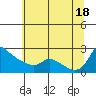 Multnomah Channel tide chart for Friday, July 18, 2025