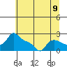 Multnomah Channel tide chart for Wednesday, July 9, 2025