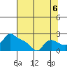 Multnomah Channel tide chart for Wednesday, August 6, 2025