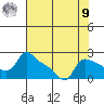 Multnomah Channel tide chart for Saturday, August 9, 2025