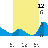 Multnomah Channel tide chart for Friday, September 12, 2025
