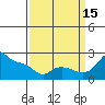 Multnomah Channel tide chart for Monday, September 15, 2025