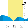Multnomah Channel tide chart for Wednesday, September 17, 2025