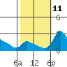 Multnomah Channel tide chart for Saturday, October 11, 2025