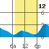 Multnomah Channel tide chart for Sunday, October 12, 2025