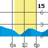 Multnomah Channel tide chart for Wednesday, October 15, 2025