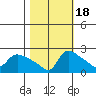 Multnomah Channel tide chart for Saturday, October 18, 2025