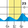 Multnomah Channel tide chart for Thursday, October 23, 2025